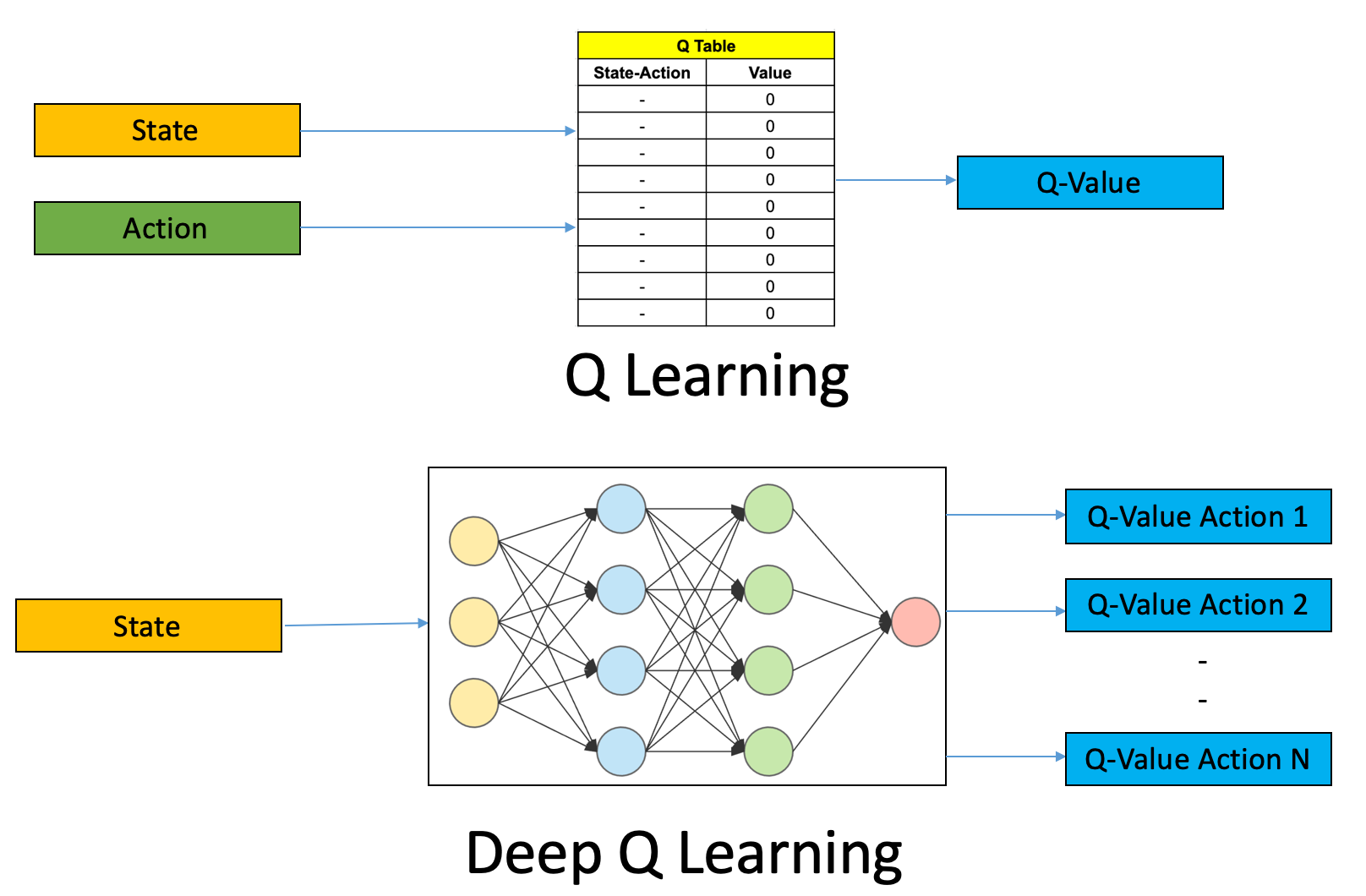 Challenges in the Verification of Reinforcement Learning Algorithms