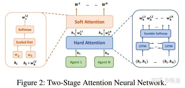 Attention Actor-Critic algorithm for Multi-Agent Constrained Co-operative Reinforcement Learning